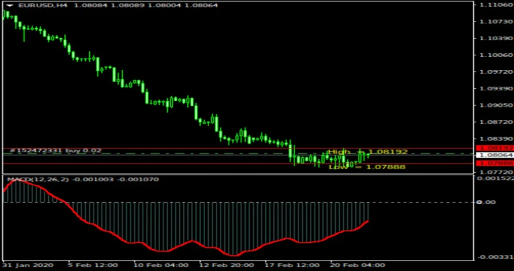 Title: Understanding My Forex Factory: A Comprehensive Guide1