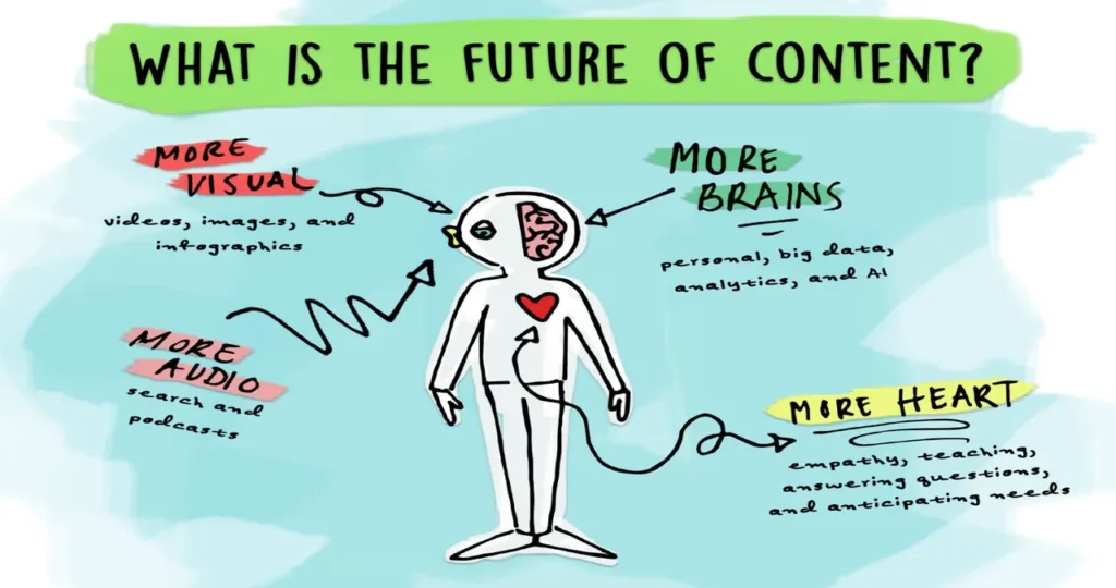 The Future of Content Marketing: What’s Next for Brands and Creators1?