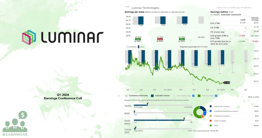 Luminar Technologies Earnings: A Deep Dive into the Latest Financial Performance1