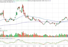 Bitfarms Stocktwits